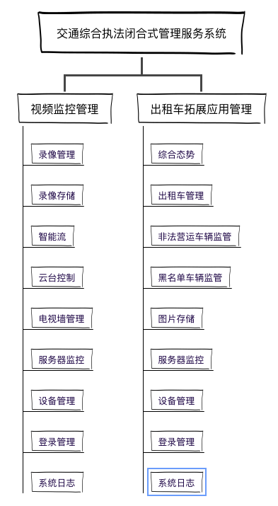澳门·太阳城