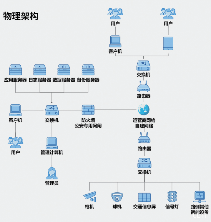 澳门·太阳城